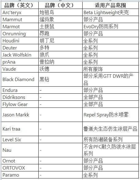 皇冠信用网最新地址
_穿一次污染一次？不少冲锋衣中含有这种有害物 著名登山家早已弃用皇冠信用网最新地址
，头部企业开始用替代面料