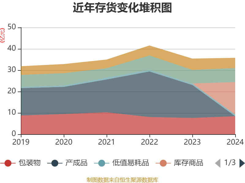 如何申请皇冠信用網会员
_青岛啤酒：2024年净利润43.45亿元 同比增长1.81% 拟10派22元
