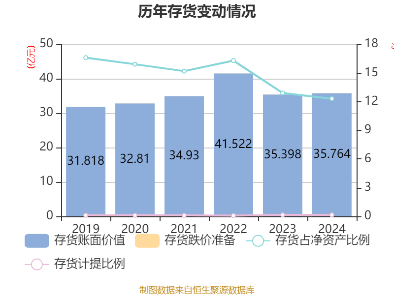 如何申请皇冠信用網会员
_青岛啤酒：2024年净利润43.45亿元 同比增长1.81% 拟10派22元