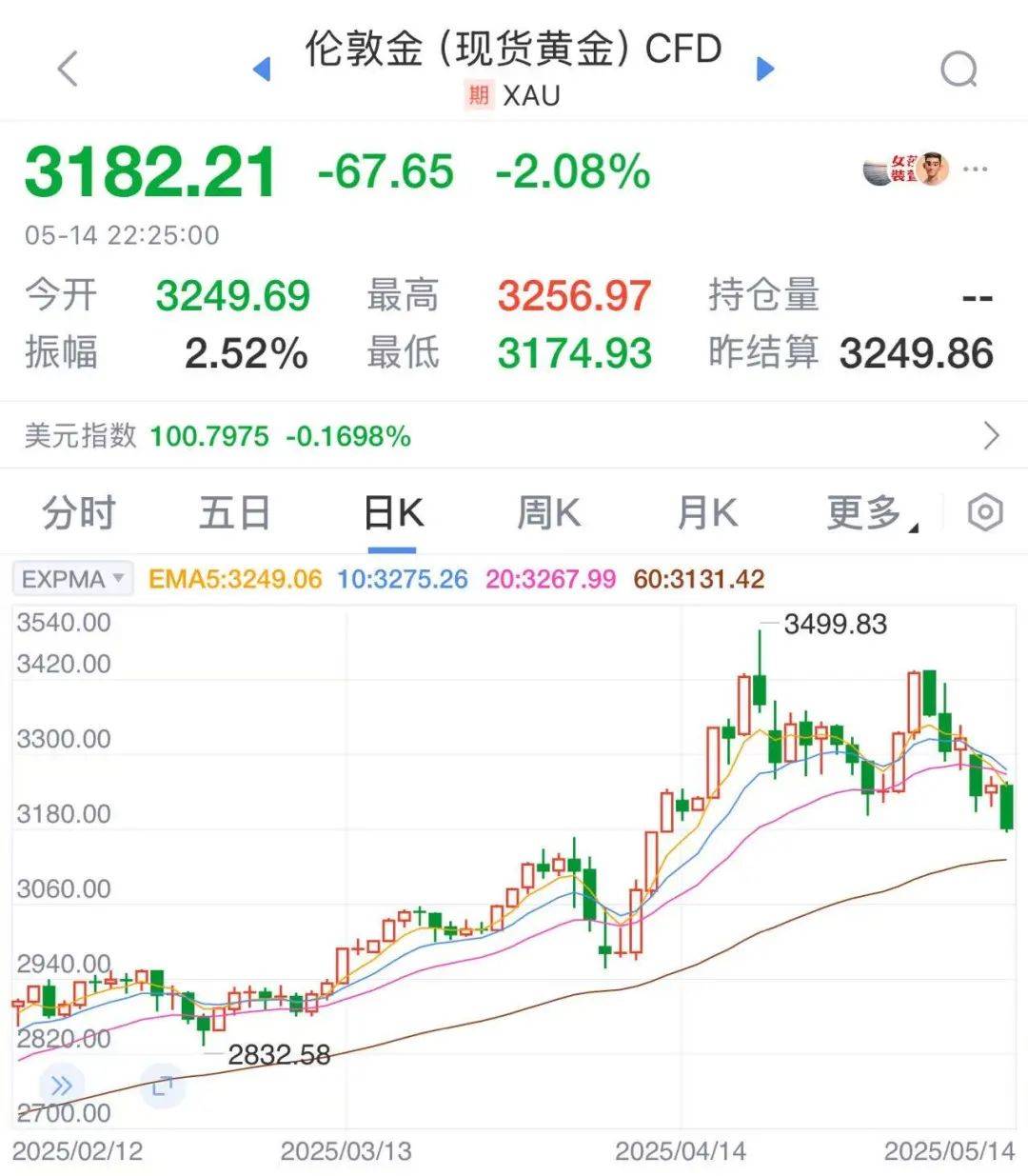 皇冠信用網如何开户
_太突然！金价连续大跌，“买个手镯，半个月缩水2000多元皇冠信用網如何开户
。”