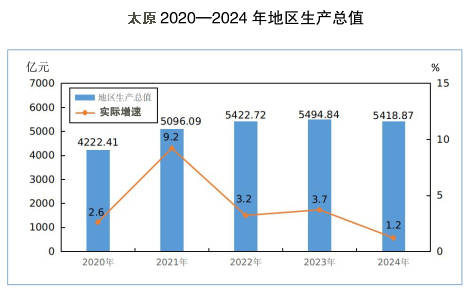 皇冠信用網账号
_郑州、榆林、洛阳、太原皇冠信用網账号
，这四个百强市一季度经济增量为负