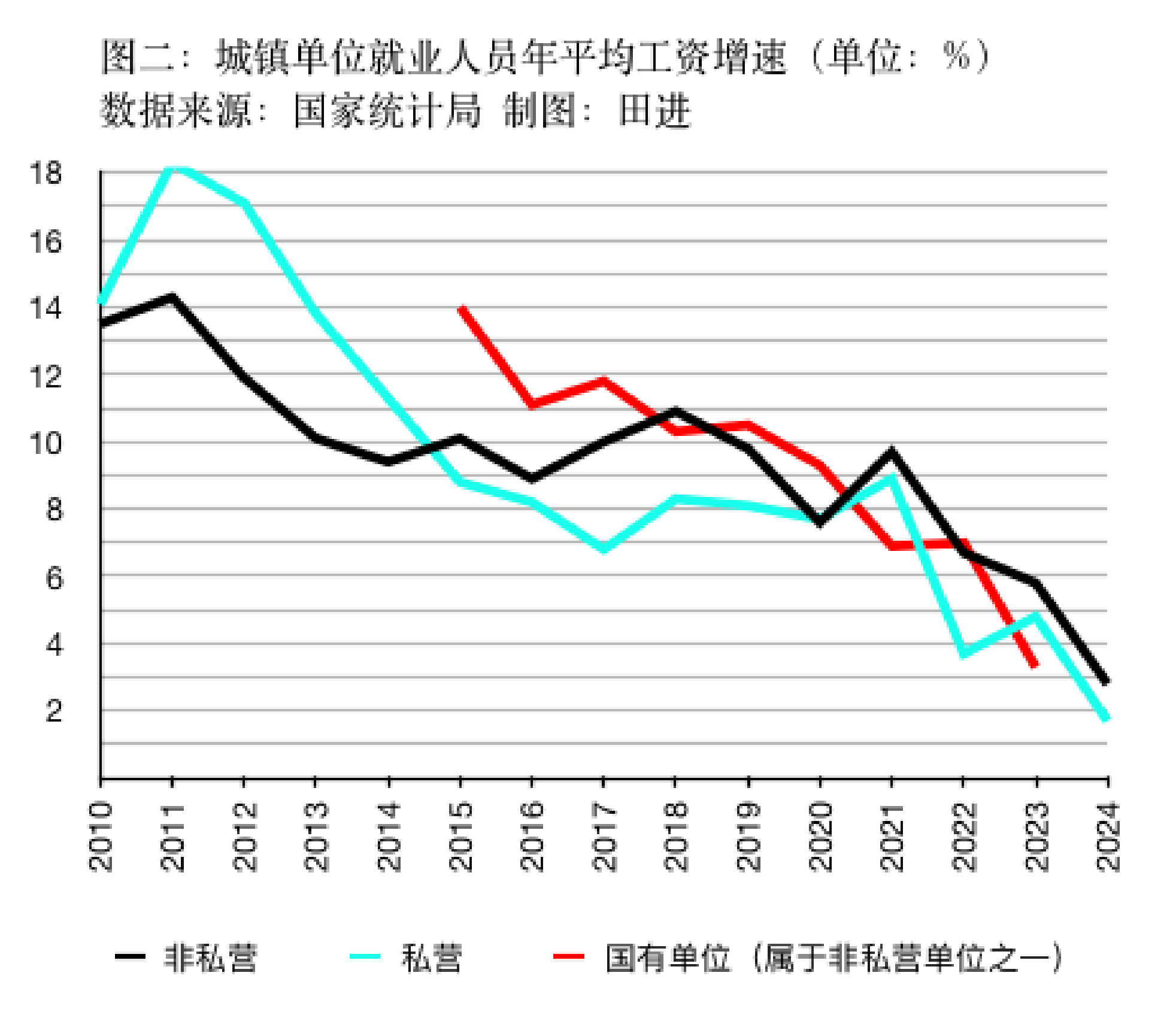 WNBA直播
_私营、非私营单位平均工资差距连续十五年扩大