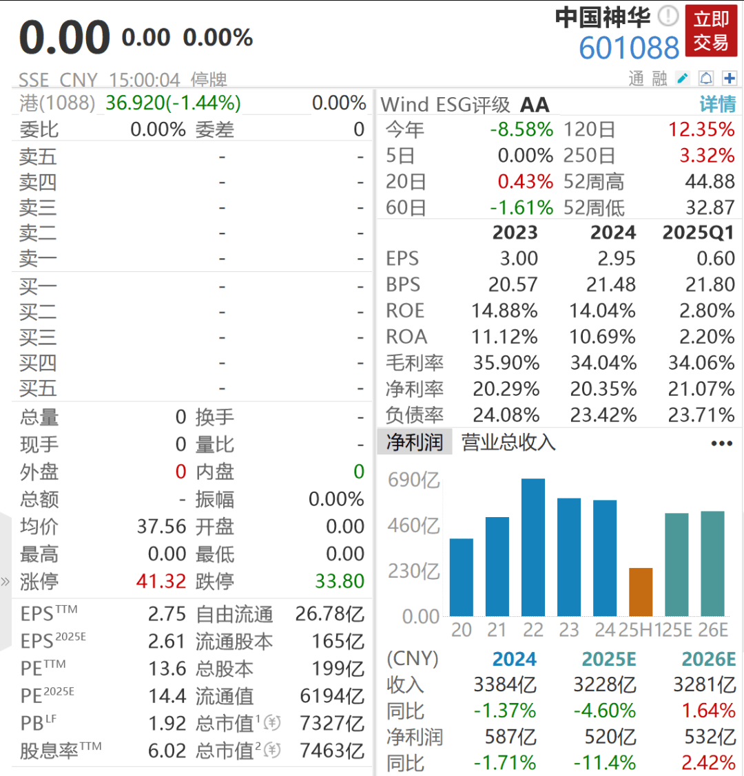 特温特vsPSV埃因霍温
_7000亿央企巨头重组特温特vsPSV埃因霍温
，狂扫资产2500亿，明天复牌