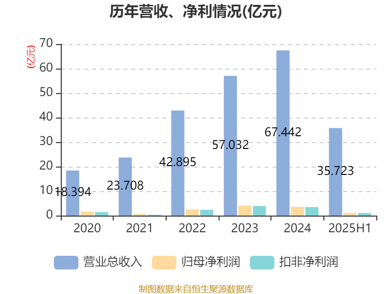 大阪樱花vs广岛三箭_祥鑫科技:2025年上半年净利润1.12亿元