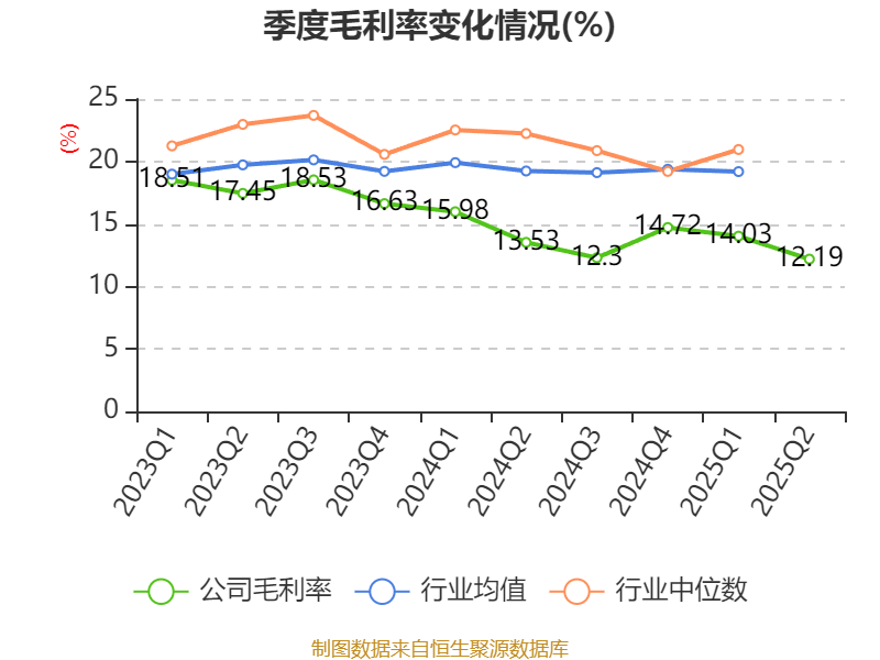 大阪樱花vs广岛三箭_祥鑫科技:2025年上半年净利润1.12亿元