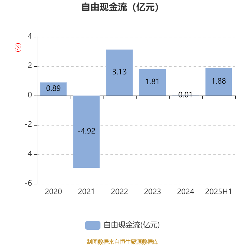 大阪樱花vs广岛三箭_祥鑫科技:2025年上半年净利润1.12亿元