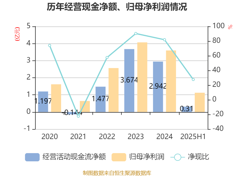 大阪樱花vs广岛三箭_祥鑫科技:2025年上半年净利润1.12亿元