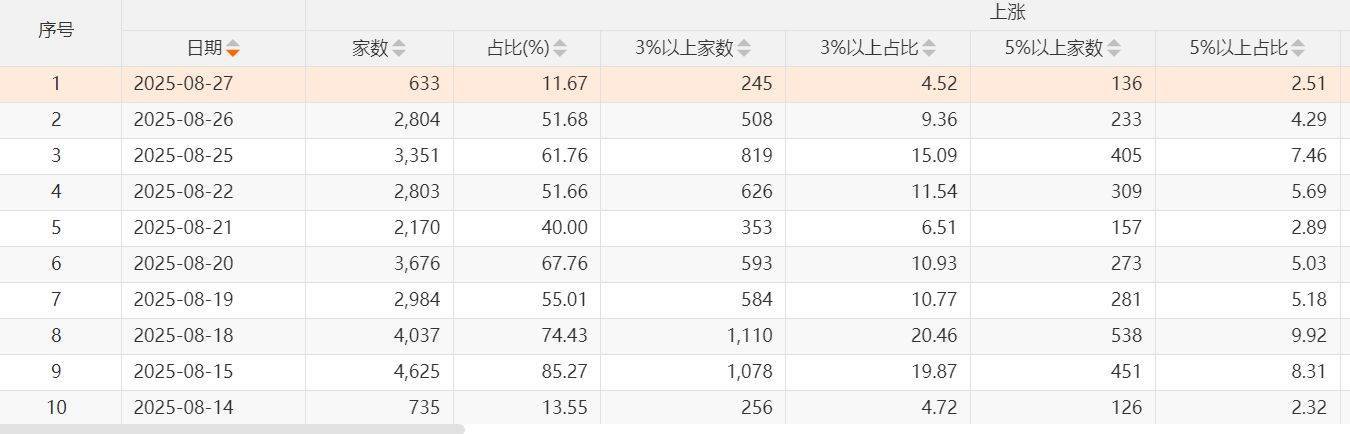 桑德菲杰vs波杜基林特_寒武纪超过1500元了桑德菲杰vs波杜基林特，但为何绝大部分投资者觉得赚钱难？