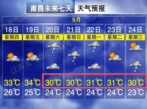 约旦超级联赛_再过2天约旦超级联赛!江西高温全面下线 多地可降至30℃上下