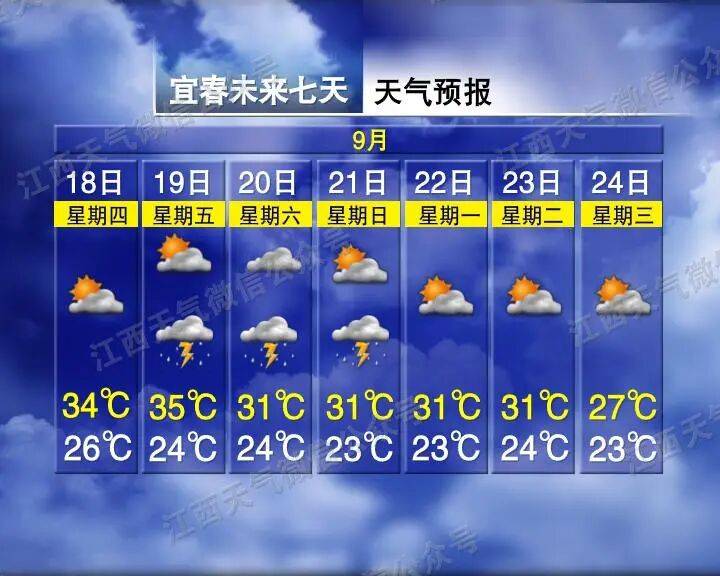 约旦超级联赛_再过2天约旦超级联赛!江西高温全面下线 多地可降至30℃上下