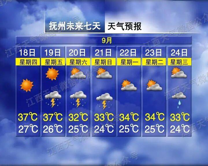 约旦超级联赛_再过2天约旦超级联赛!江西高温全面下线 多地可降至30℃上下
