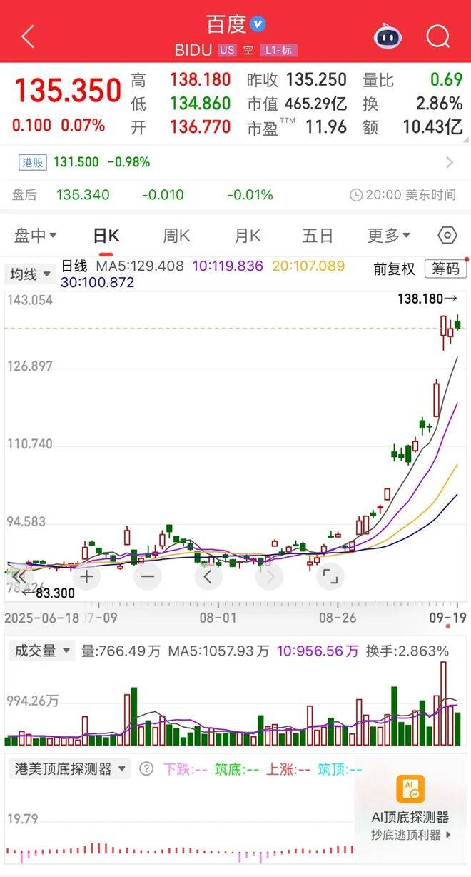 如何找当地皇冠代理_市值暴涨千亿如何找当地皇冠代理,资本市场为何重估百度?
