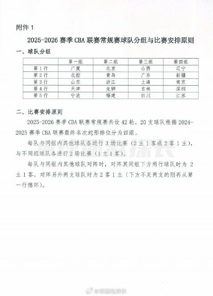 皇冠信用盘_CBA新赛季常规赛42轮分4个小组 广东上海同组