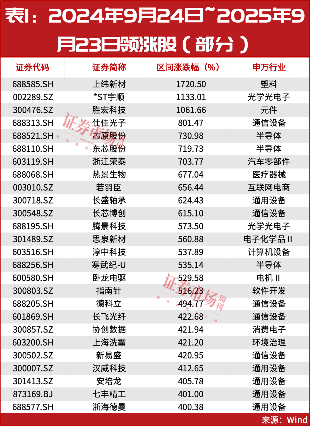 hga035怎么注册_又见“9·24”hga035怎么注册!超万亿资金已入场!A股或迎新历史拐点!