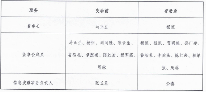 世界杯2026外圍賽
_河南能源集团重组过渡期间领导班子公布世界杯2026外圍賽
,杨恒任董事长