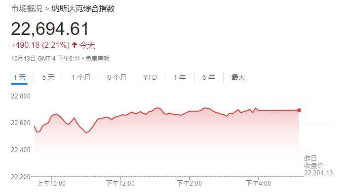 皇冠信用网足球代理
_美股收盘:三大指数强势反弹 中国金龙指数涨超3%