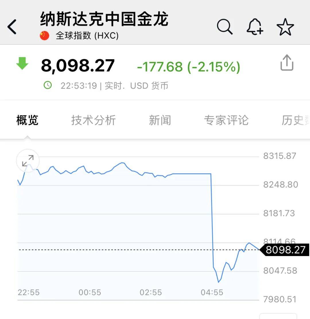 皇冠信用网平台
_深夜皇冠信用网平台
,中概股大跌!美联储,降息大消息!