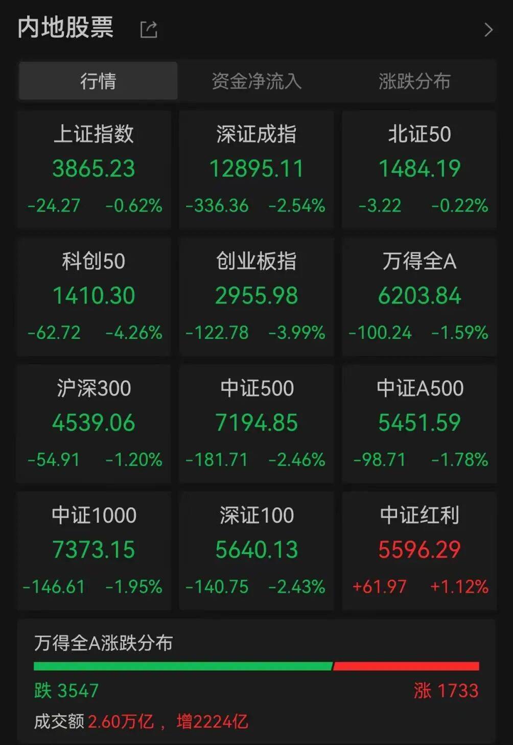 皇冠信用网代理
_A股调整何时休皇冠信用网代理
?最新解读来了