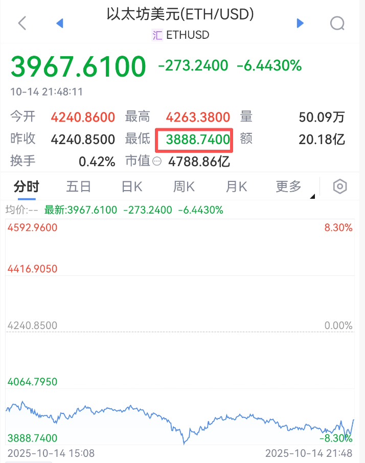 皇冠信用开户申请
_刚刚皇冠信用开户申请
,跳水!超20万人爆仓