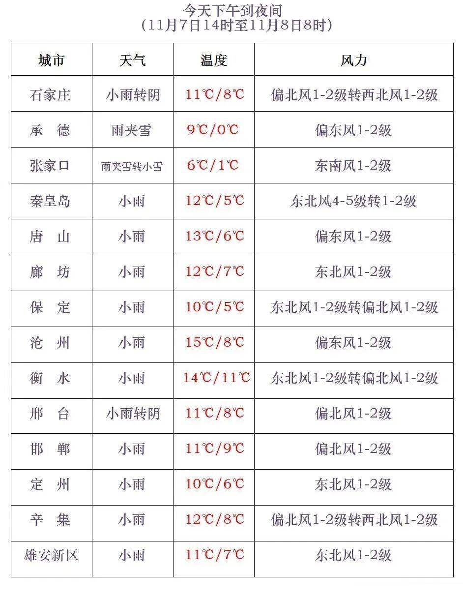 正版皇冠信用网开户
_石家庄下雪了!河北将迎中到大雪正版皇冠信用网开户
,未来三天……