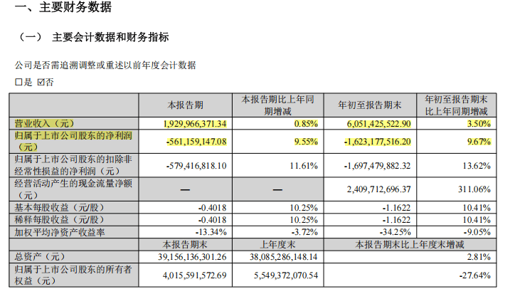 皇冠信用盘押金多少
_“合肥系”国资出手皇冠信用盘押金多少
,投入超29亿元现金,要拿下显示屏巨头控制权!投资对象3年多亏损近100亿元