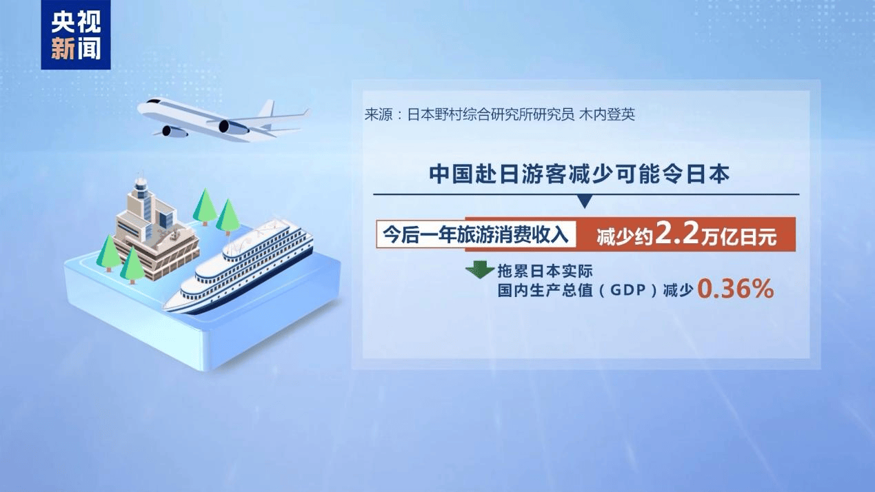 皇冠信用盘登123出租
_新闻多一度丨高市早苗发表涉台错误言论 皇冠信用盘登123出租
我们整理了这6个关键问题