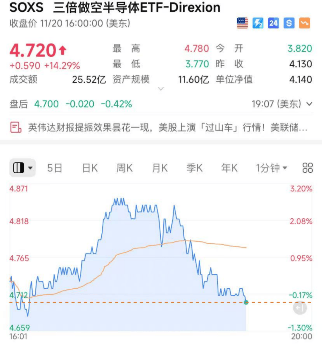 正版皇冠信用盘出租
_昨夜正版皇冠信用盘出租
,美股大反转