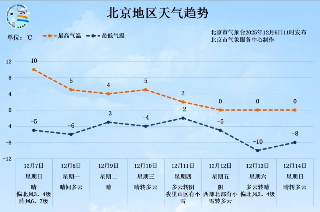 波多黎各 vs 牙买加
_局地9级以上!北京发布大风蓝色预警波多黎各 vs 牙买加
,下周降温降雪,预计时间