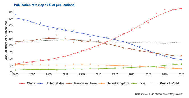 皇冠信用网出租
_澳媒感叹:中国过去试图追赶西方皇冠信用网出租
,现在赶上了,但西方未来可能赶不上中国
