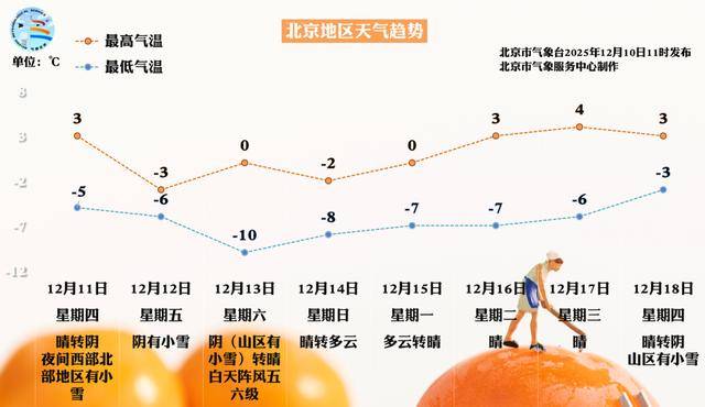 埃及足球
_北京周五的雪“稳”了!大部中雪、局地暴雪埃及足球
,但故宫周六的票约满了……