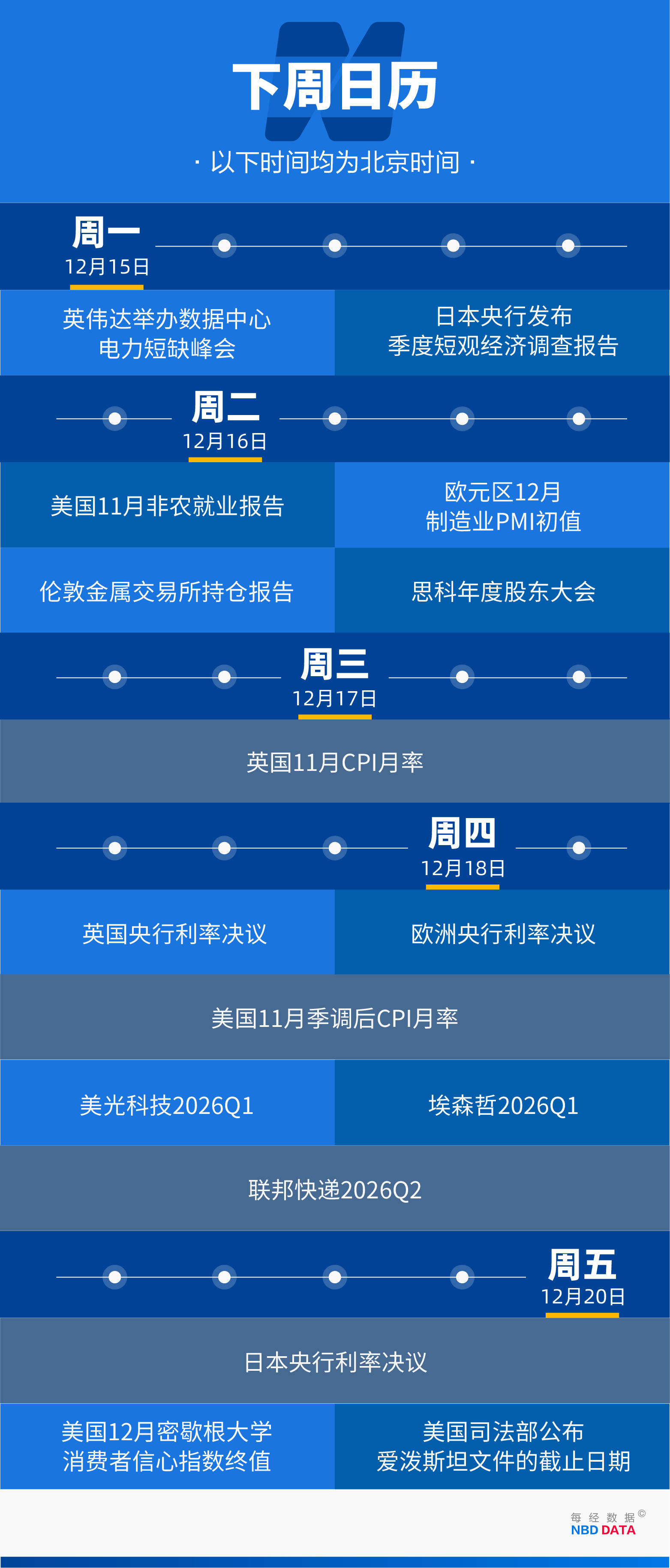 皇冠登2代理申请
_甲骨文和博通大跌皇冠登2代理申请
,OpenAI沦为“股价毒药”;泽连斯基主张选举或公投解决“和平计划”分歧;下任美联储主席候选人有变;英伟达下周将就“缺电”问题开会 | 一周国际财经