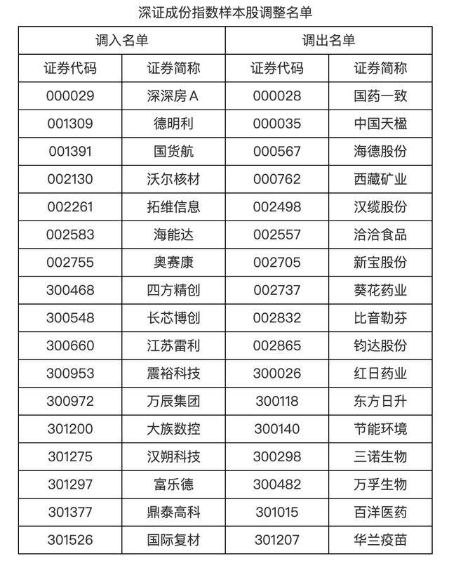 皇冠登录网址_A股重要调整皇冠登录网址，明起实施