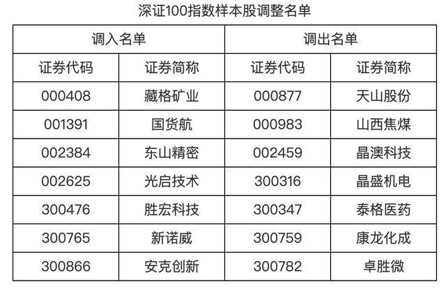 皇冠登录网址_A股重要调整皇冠登录网址，明起实施