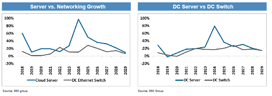 正网皇冠信用网_“坚定持有AI赢家正网皇冠信用网，别轮换”！摩根大通硬件团队：2026年“网络”增长将超越“算力”