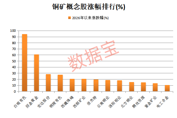 皇冠信用网怎么申请_300344皇冠信用网怎么申请,“地天板”,已连发10次风险提示!铜精矿或纳入收储,这些概念股业绩预增