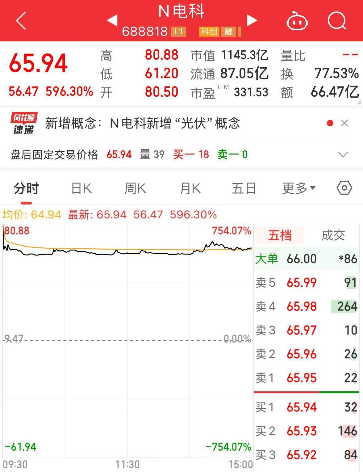 世界杯皇冠信用代理_今年首个商业航天新股来了！最高涨幅750%世界杯皇冠信用代理，上市首日市值破千亿