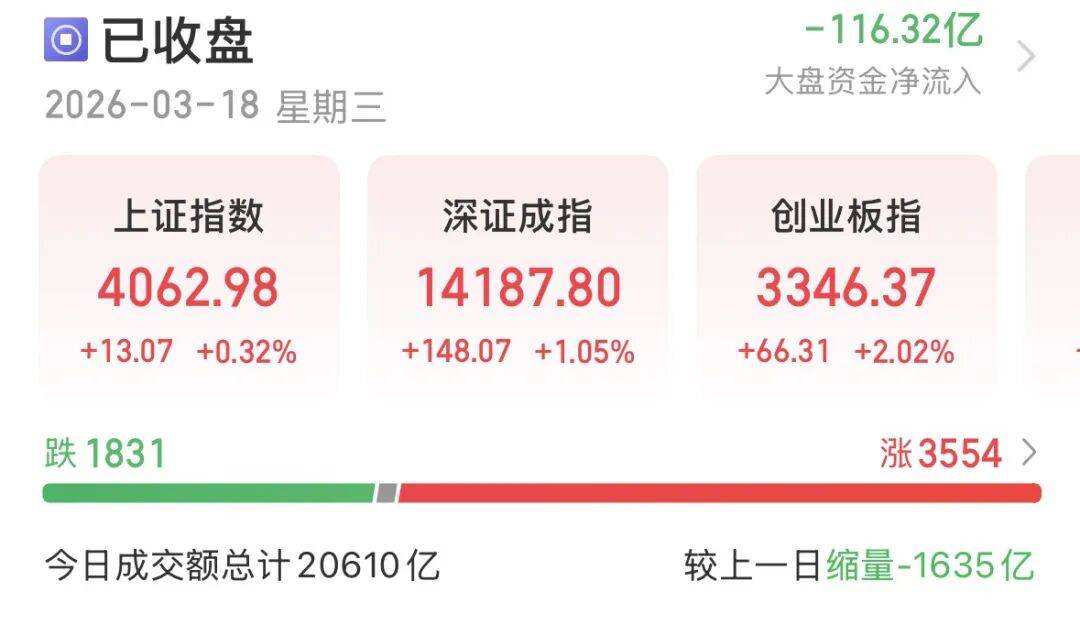 皇冠信用盘登123出租
_反弹缩量皇冠信用盘登123出租
,变盘未到!A股下一步紧盯这些信号→