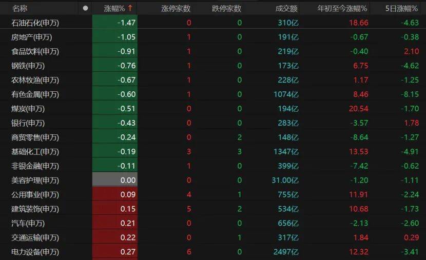 皇冠信用盘登123出租
_反弹缩量皇冠信用盘登123出租
,变盘未到!A股下一步紧盯这些信号→