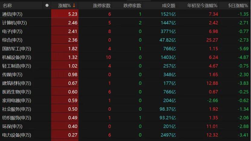 皇冠信用盘登123出租
_反弹缩量皇冠信用盘登123出租
,变盘未到!A股下一步紧盯这些信号→