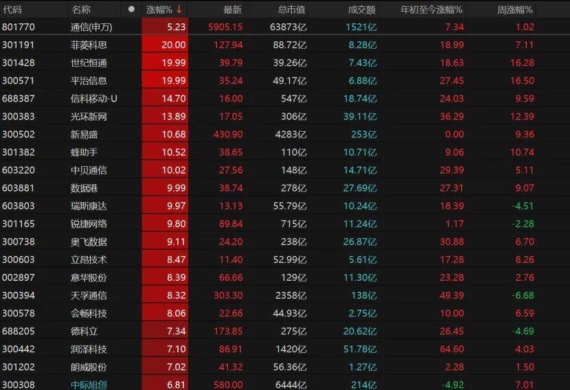 皇冠信用盘登123出租
_反弹缩量皇冠信用盘登123出租
,变盘未到!A股下一步紧盯这些信号→