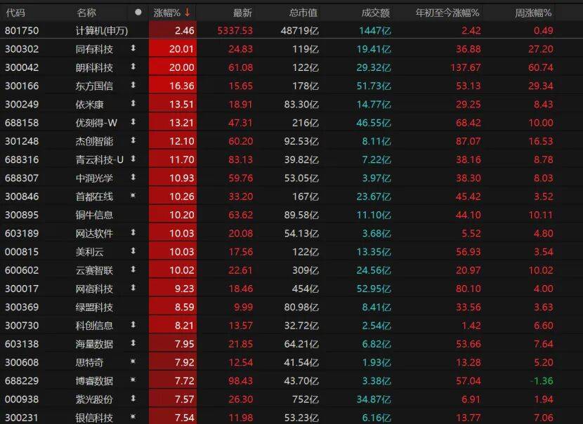 皇冠信用盘登123出租
_反弹缩量皇冠信用盘登123出租
,变盘未到!A股下一步紧盯这些信号→