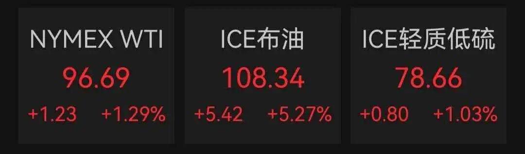 皇冠信用盘怎么弄
_对伊动武致油价高涨皇冠信用盘怎么弄
,特朗普经济政策支持率创新低!美放松对委制裁以增加石油供应,万斯承认美国面临“困境”:未来几周还有一段艰难的路
