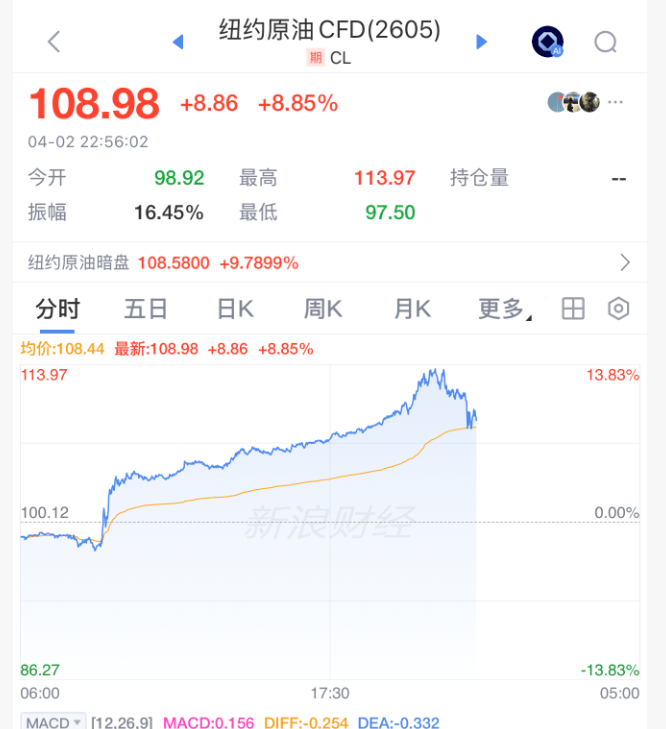 皇冠信用网APP下载_刚刚皇冠信用网APP下载,直线拉升!霍尔木兹海峡,利好来了!