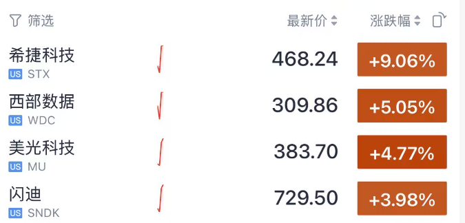 皇冠登一登二登三区别_刚刚皇冠登一登二登三区别,集体大涨!中东,大消息