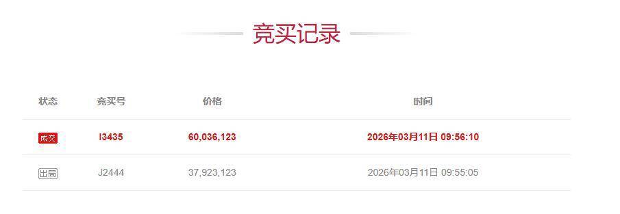 信用网怎么开户_竞拍者叫价6003万元抢到深圳高端别墅后悔拍信用网怎么开户,758万元保证金打水漂,竞拍时曾一次性加价达2211万元,拍卖方回应