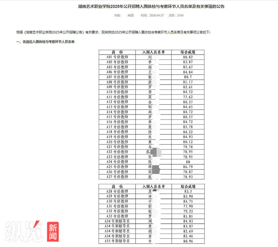 皇冠会员如何申请_长沙一高校招聘教师皇冠会员如何申请，进入体检环节的36人近半数疑为本校老师引质疑，校方确认14人与学校有合同关系，否认是“萝卜岗”，省人社厅介入