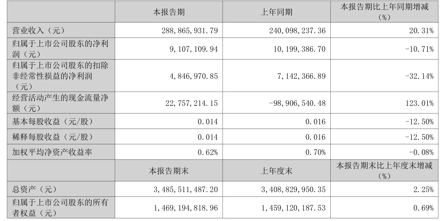 皇冠足球平台代理_云南锗业:2026年一季度净利润910.71万元