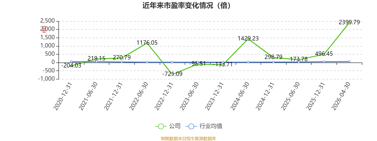 皇冠足球平台代理_云南锗业:2026年一季度净利润910.71万元