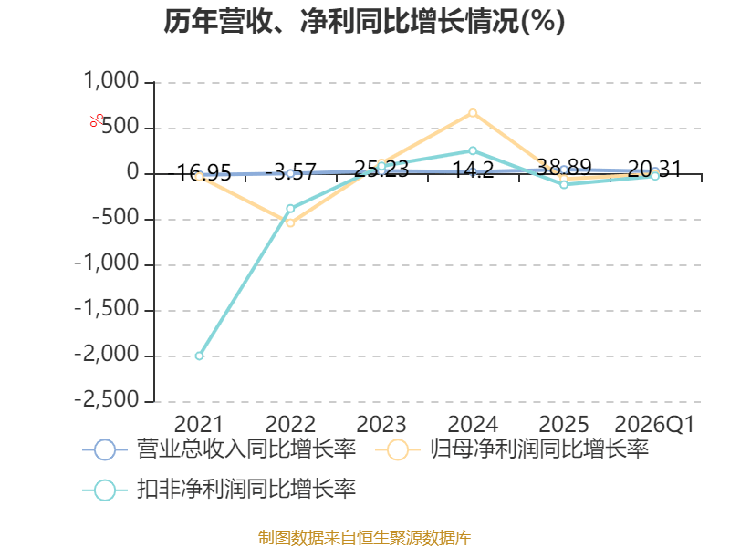 皇冠足球平台代理_云南锗业:2026年一季度净利润910.71万元