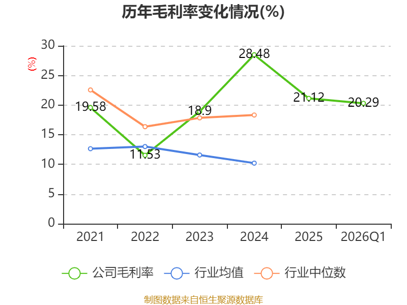 皇冠足球平台代理_云南锗业:2026年一季度净利润910.71万元